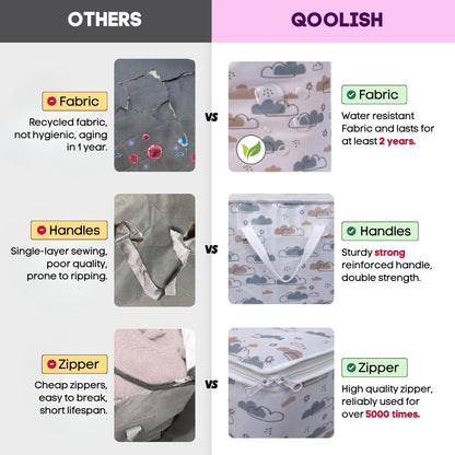 Qoolish Storage Bag - Dreamy Clouds Warm Neutral Hues (Available in Pack of 3 and Pack of 5)